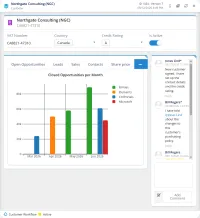 A CtrlPortals customer portal in M-Files: the customer's VAT number, country, credit rating and status at the top, a chart of closed opportunities per month under tabs for open opportunities, leads, sales and contacts, and a comment thread beside it
