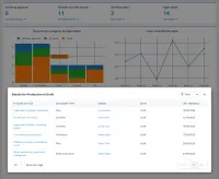 A CtrlPortals dashboard with tiles for documents awaiting approval, reviews due, overdue tasks and open deals above two charts. The Draft part of the Production bar has been clicked, and a list of the production department's draft documents has opened over the dashboard with each document's type, owner and date