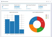 A CtrlPortals sales overview in M-Files with tiles for active customers, pipeline value, deals closed this month and average deal size, a bar chart of opportunities by state and a doughnut chart of lead probability