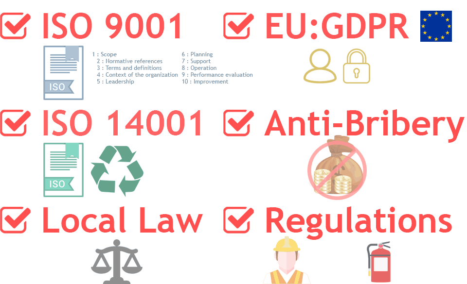 Examples of Compliance references, including ISO 9001, ISO 14001, GDPR, Anti-Bribery or Bribery Act and other regulations.