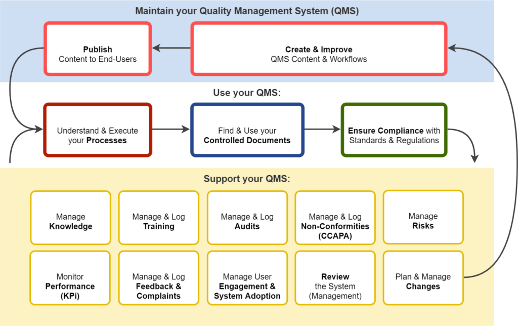 Diagram of an example system with our supporting modules