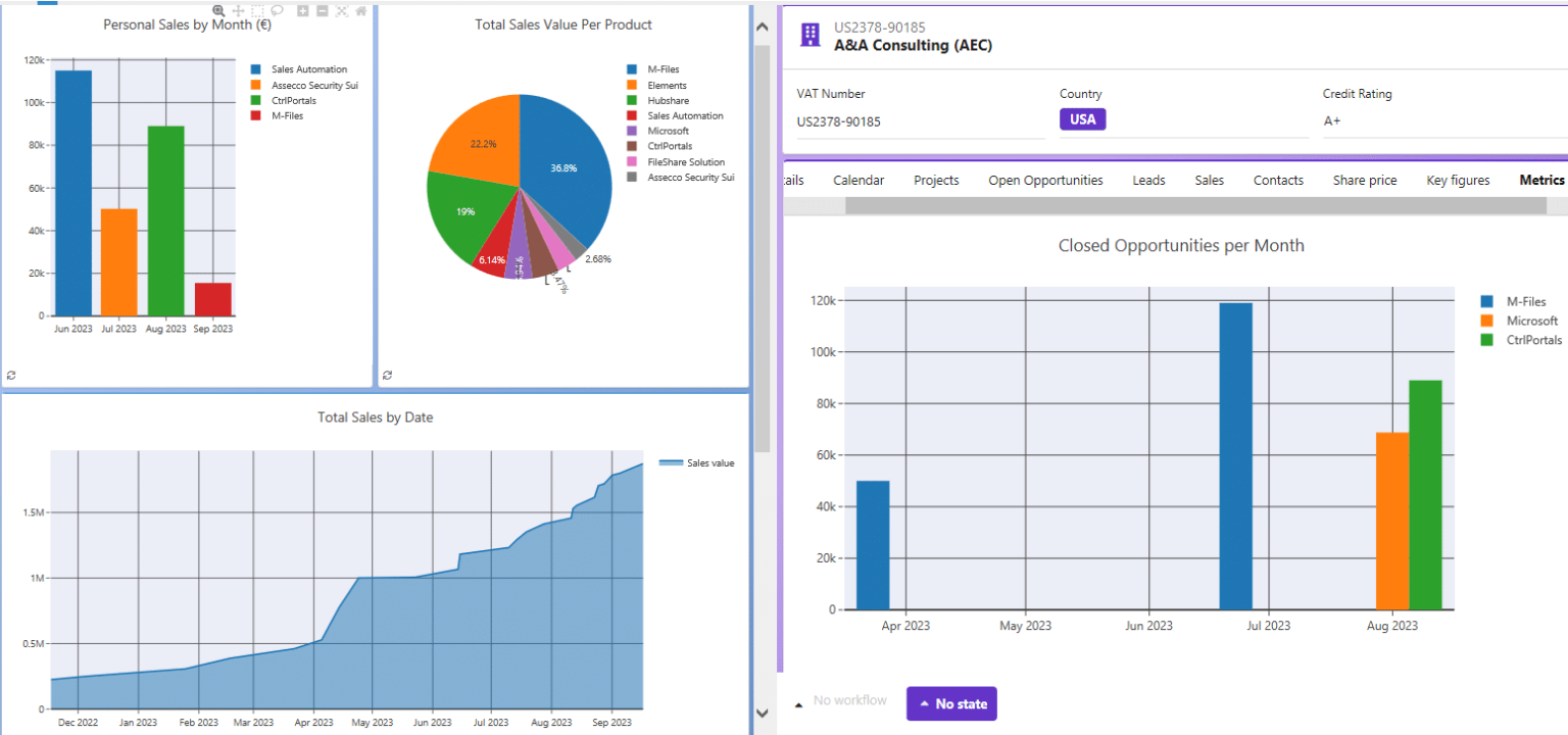 Custom User Interface to shoe Metrics. Visualize the data directly from your M-Files vault, no external databases needed!