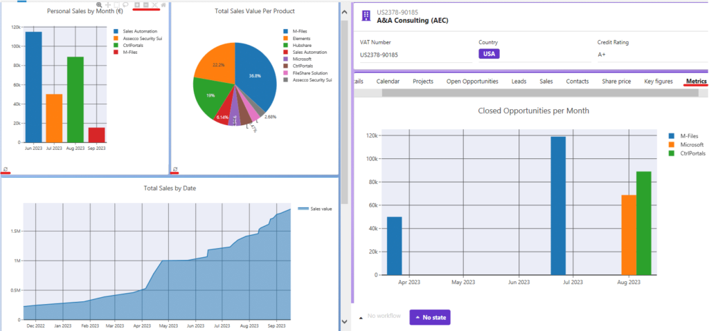 Metrics and Dashboards