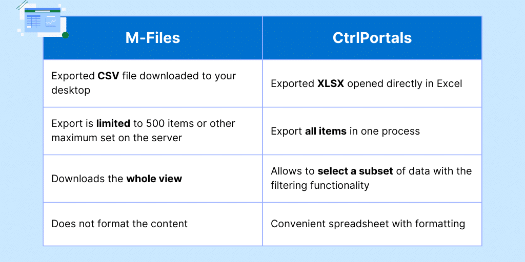 Comparison table between export data to Excel Features