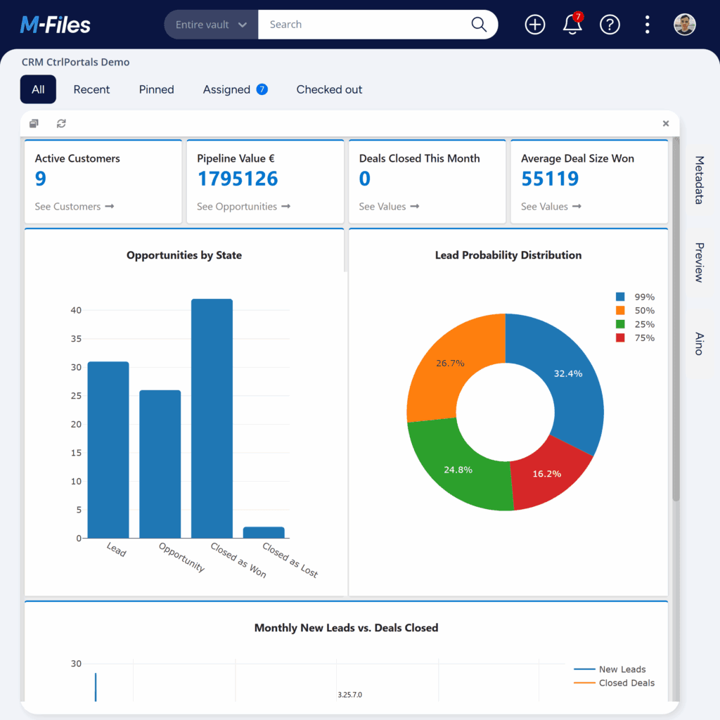 The Live Sales Visualization