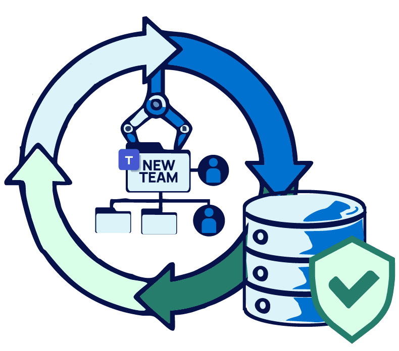 Icon showing automatic Team creation, structured folders, correct permissions, and background document sync